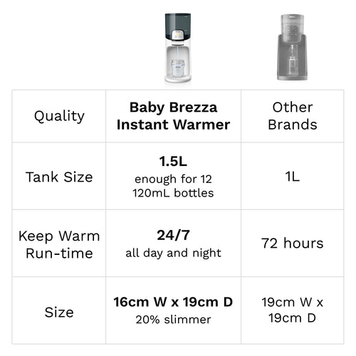 Instant Water Warmer For Baby Bottles - Instantly Dispenses Warm Water - product thumbnail