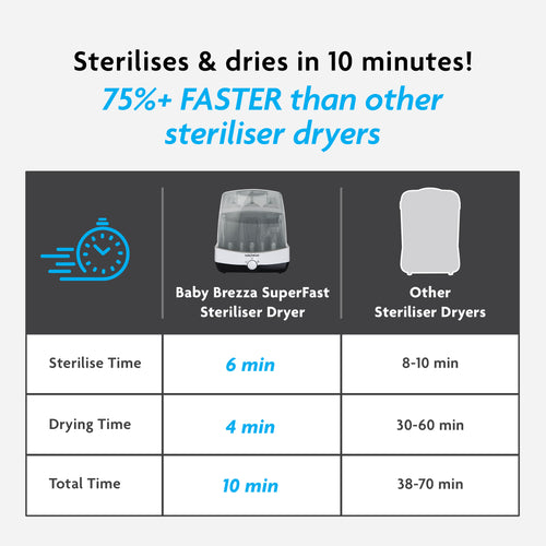 EN Baby Brezza Superfast sterilizer dryer compared to other sterilizer dryers - product thumbnail