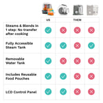 One Step™ Baby Food Maker Deluxe: Steamer & Blender for Homemade Baby Food - product thumbnail