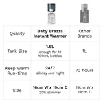 مسخن ماء فوري لزجاجات الرضاعة – يصب الماء الدافئ فورًا

 - product thumbnail