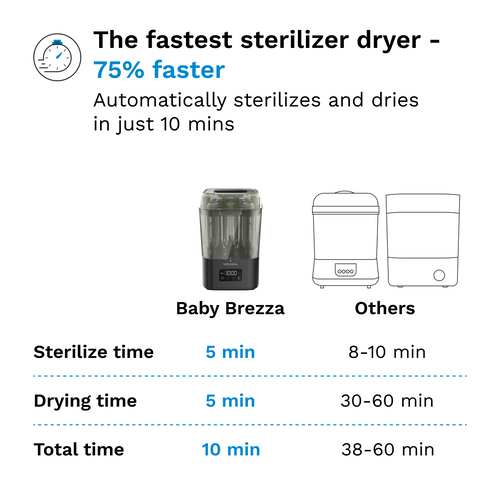 المعقم والمجفف المتطور - اللون الأسود الفاخر - product thumbnail