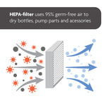 Baby Brezza SDA HEPA filter function that passes 95% germ free air display - product thumbnail