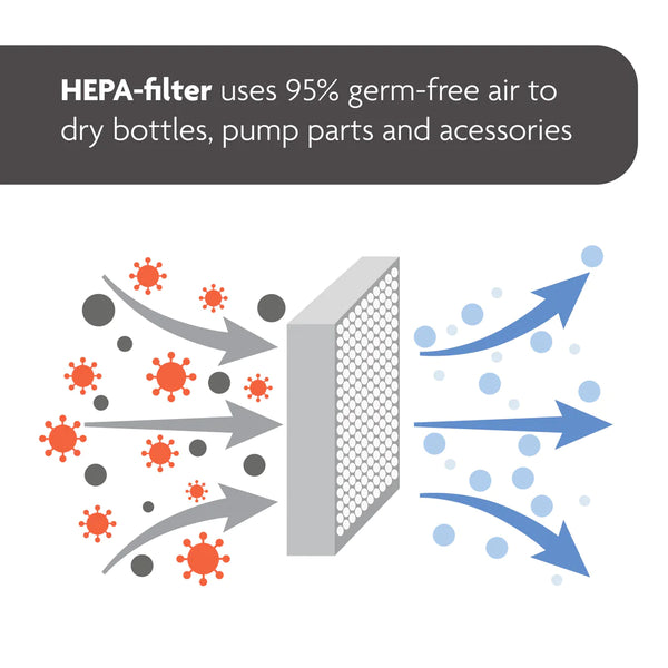 Baby Brezza SDA HEPA filter function that passes 95% germ free air display - product thumbnail